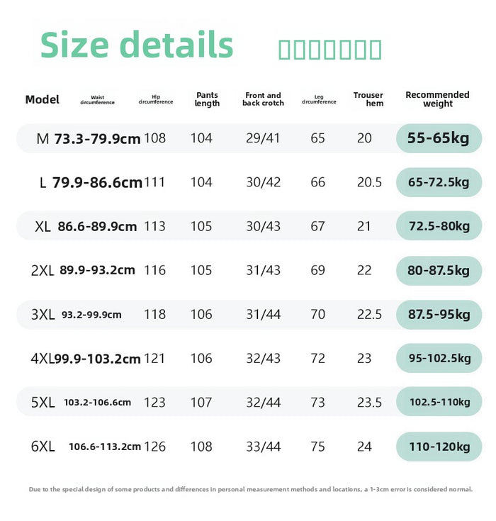 Sizing Details
